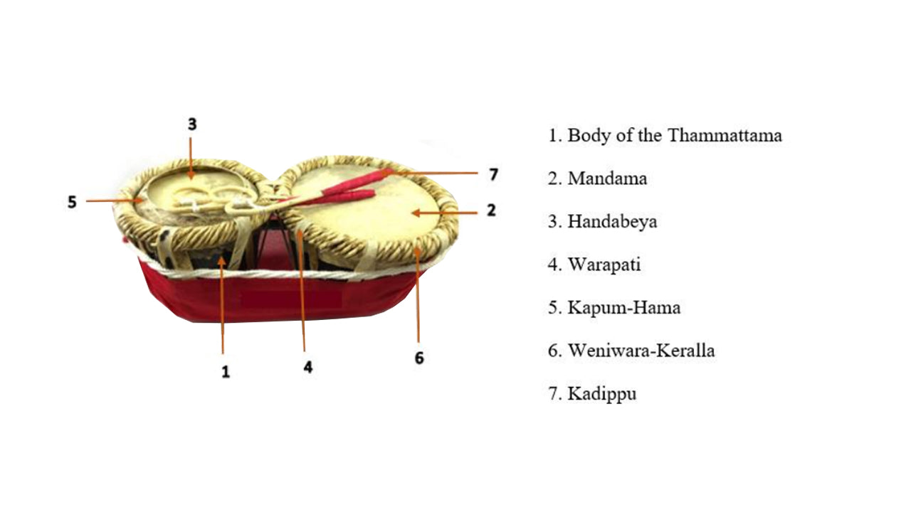 Lakpura Thammettama (20 cali)